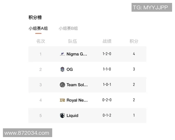 DOTA2最新节奏排行榜揭晓RNG战队稳居榜首引发热议