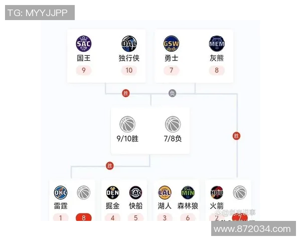 2018年NBA季后赛火箭队与灰熊队精彩对决全场录像回放分析
